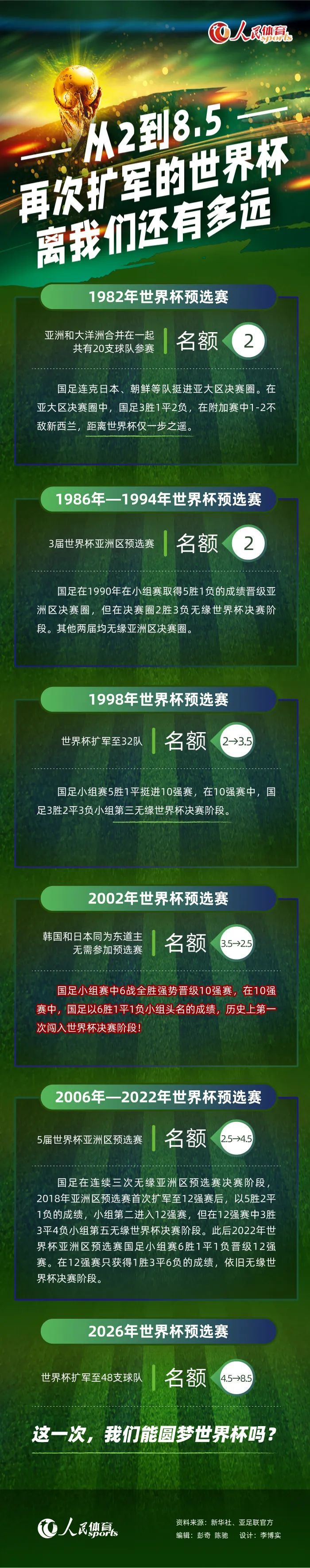 官方：维尼修斯荣膺2023桑巴金球奖桑巴金球奖官方宣布，经过球迷投票，皇马前锋维尼修斯荣获2023年度桑巴金球奖，这也是维尼修斯职业生涯首次获得这一荣誉。